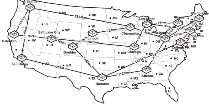 Fig. 7. NSFNET network topology. 