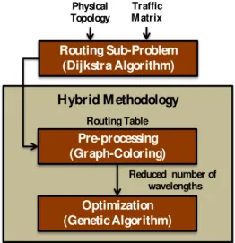 Fig. 2. General flowchart of the Proposed Methodology 