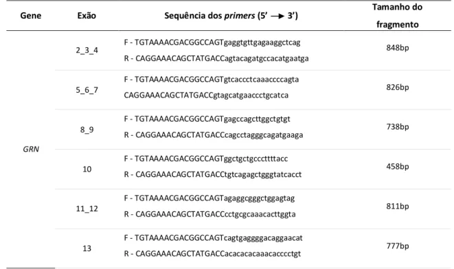 Tabela 3 – Lista de primers desenhados para a amplificação de toda a região codificante do gene GRN 