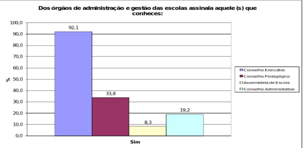 GRÁFICO 3 92,1 33,8 8,3 19,2 0,0 10,020,030,040,050,060,070,080,090,0100,0% Sim