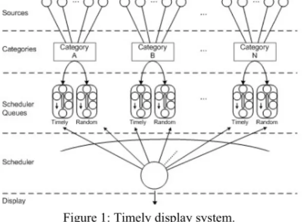 Figure 2: Situated display screenshot. 