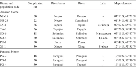 Table 1 - Origin of the 11 Brazilian Oryza glumaepatula populations evaluated. The populations are ordered by latitude, starting with the most equatorial.