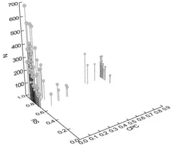 Figure 2 - Bivariate distribution of CPC and RS matrix similarity results.