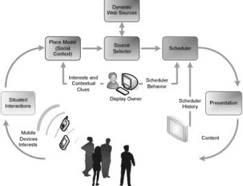 Fig. 2 presents the solution scheme that implements the  conceptual model defined in previous sections