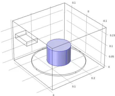 Figura 3.2 – Modelo do forno, com 1 magnetrão. 