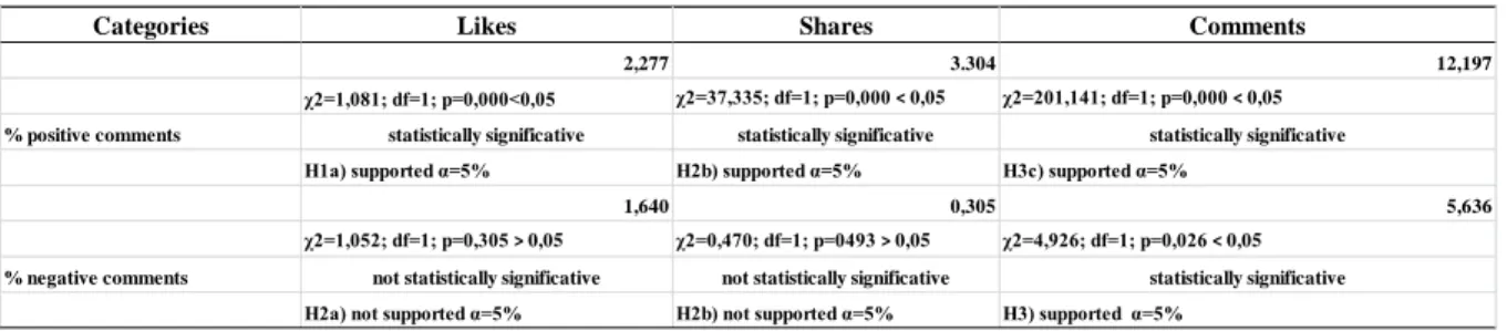 Table 2 – Estimation Results  