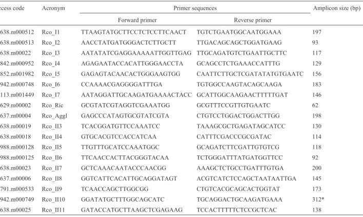 Table 1 - Ricinus communis ribosome-inactivating protein (RIP) access codes in the Phytozome database and the acronyms and primer sequences that were designed for RT-PCR and RT-qPCR.