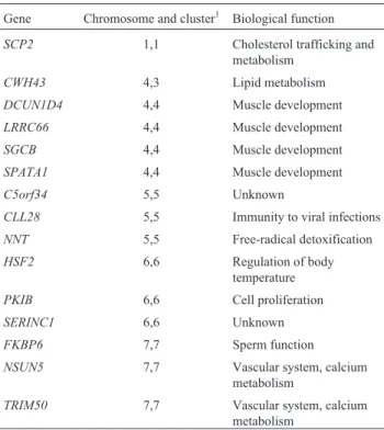 Table 9 - Genes with signals of positive selection suggesting human adap- adap-tations to tropical forests in Africa and the Americas.