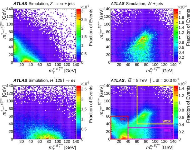 Figure 1: Two–dimensional distributions of the transverse mass of the e–E miss T system, m e,E