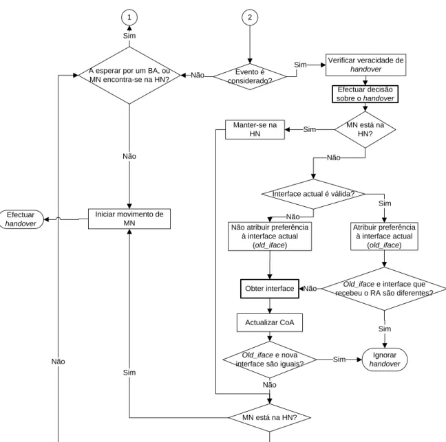 Figura 3.2.1.1-2: Representação dos processos básicos do UMIP após recepção de um RA (continuação) 