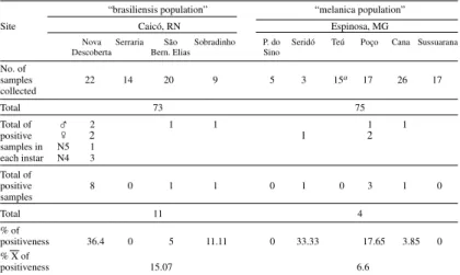 TABLE III