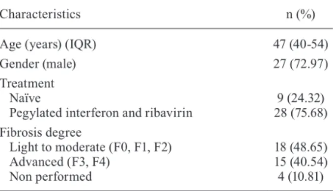 Table II lists the substitutions according to the physi- physi-cochemical characteristics of the change.