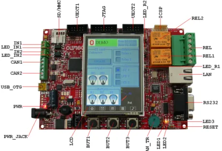 Figura 3.8: PIC32-MAXI-WEB. 4