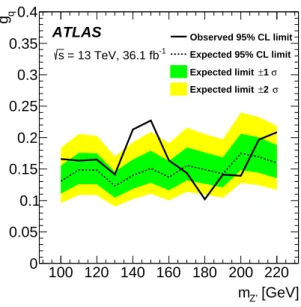 Figure 6: Observed and expected limits at 95% confidence level on the coupling ( g q ), for the combination of the ISR jet and ISR γ channels.