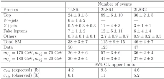 Table 1: Predicted and observed number of events in all signal regions together with their statistical and systematic uncertainties