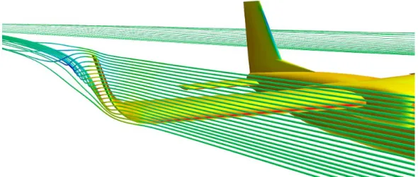 Figura 2.1  –  Resultados de uma análise aerodinâmica em uma aeronave pelo uso de  CFD