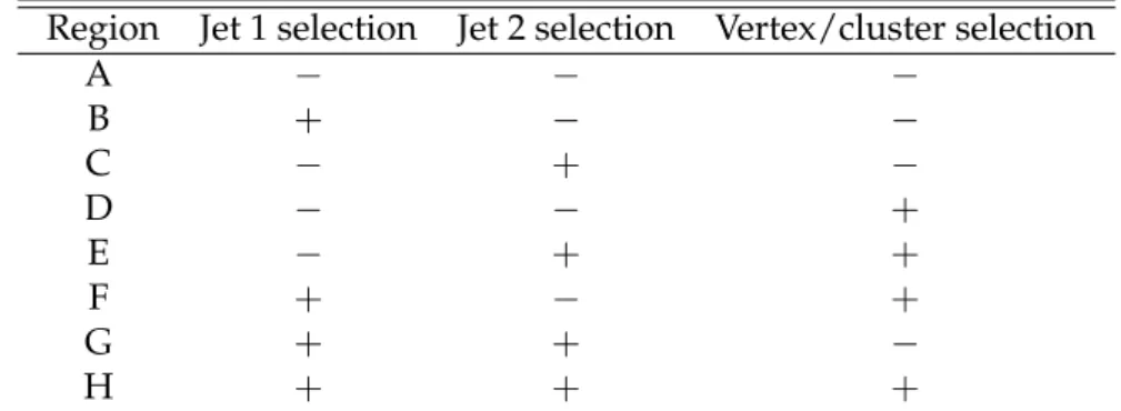 Table 2: Optimized selection criteria, the number of observed events in data, and the back- back-ground expectations with their statistical (first) and systematic (second) uncertainties