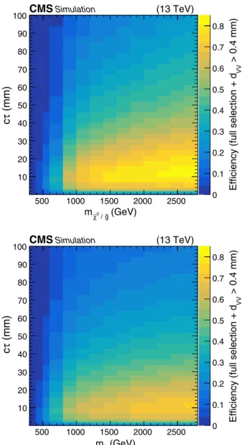 Figure 3 shows the signal efficiency as a function of signal mass and lifetime in the region d VV > 0 
