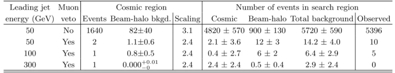 FIG. 7. The timing acceptance for signal as a function of R-hadron lifetime (in seconds)