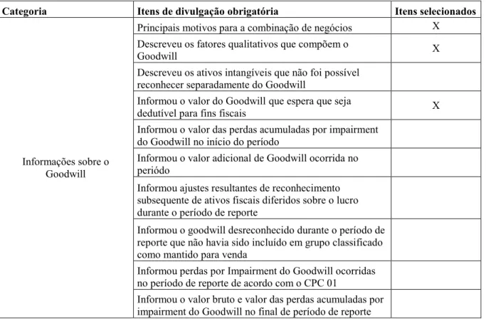 Tabela 3 Informações sobre o Goodwill 