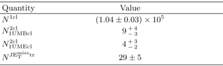 TABLE VIII. The numbers of events necessary to calculate the background prediction. N 1cl , N 1UMBcl2cl , and N 1UMEcl2cl are the numbers of events with only one MS vertex  con-taining either one muon RoI cluster (1cl) or two muon RoI custers (2cl) with on