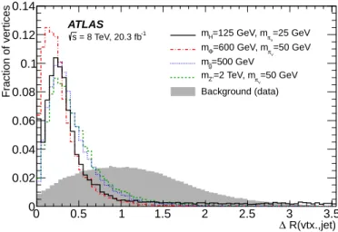 Figure 6 shows the ID vertex reconstruction efficiency for a selection of benchmark samples