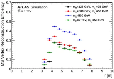 TABLE V. Summary of criteria for good MS vertices in the barrel and endcap regions.