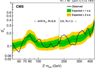FIG. 5. Upper limits at 95% CL on the coupling g 0 q as a function of the resonance mass for a leptophobic Z 0 boson that couples only to quarks