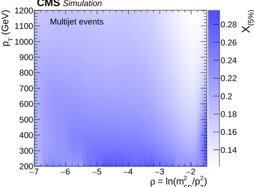 Figure 2: The distribution of X ( 5% ) used to define the N 2 1,DDT variable, corresponding to the 5% quantile of the N 2 1 distribution in simulated multijet events