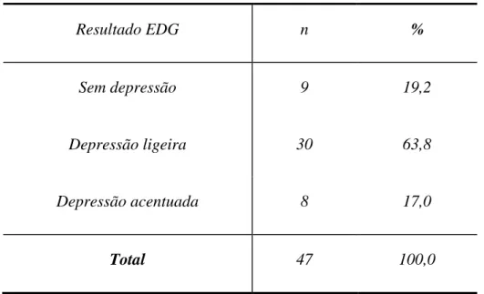 Tabela 9: Resultados obtidos pela aplicação da Escala de Depressão  Geriátrica de Yesavage nos Idosos estudados 