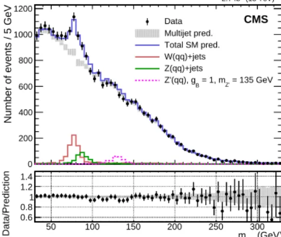 Figure 2: Soft drop jet mass distribution after final selection. Data are shown as black points.