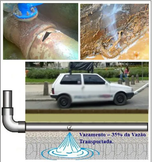 Figura 7 – Vazão e área de ruptura na rede de distribuição de água Fonte: Vazamento de água e Carro na Urca, (2009)