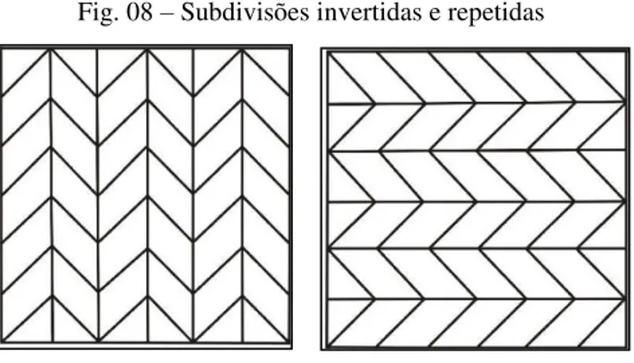 Fig. 08 – Subdivisões invertidas e repetidas 