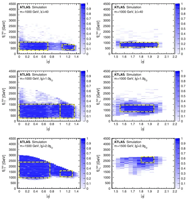 FIG. 2. Total selection efficiency (i.e., the fraction of MC events surviving all the criteria listed in Table I) as a function of transverse kinetic energy (left) or longitudinal kinetic energy (right) and pseudorapidity, for HIPs with mass 1000 GeV and c