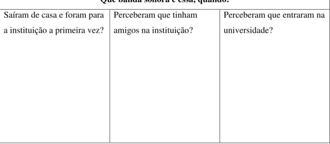 Tabela B - Linguagem Musical (exemplo) 