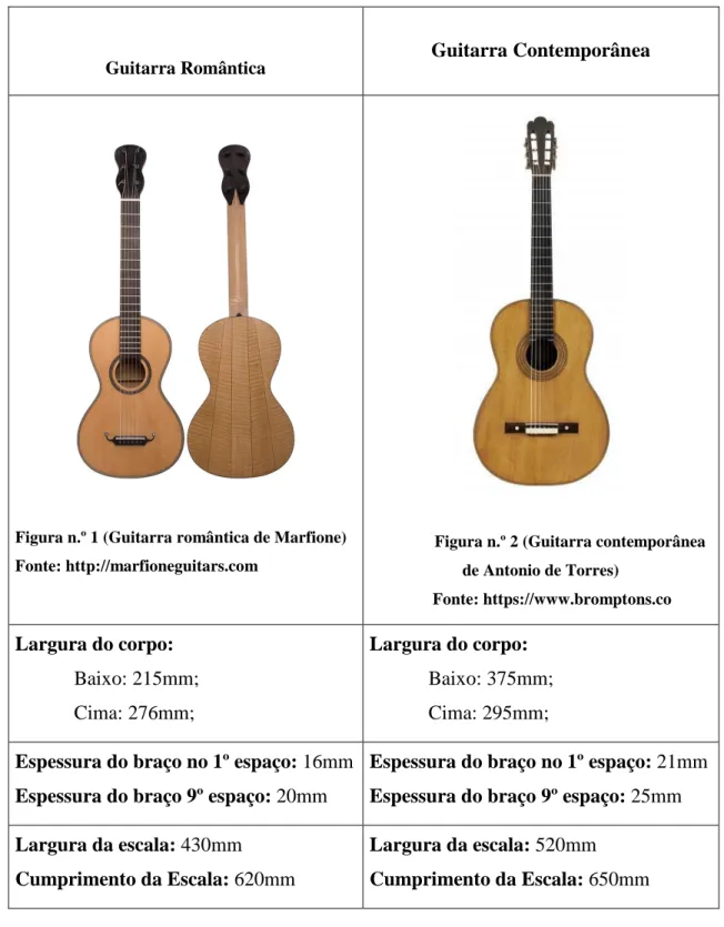 Figura n.º 1 (Guitarra romântica de Marfione)  Fonte: http://marfioneguitars.com 