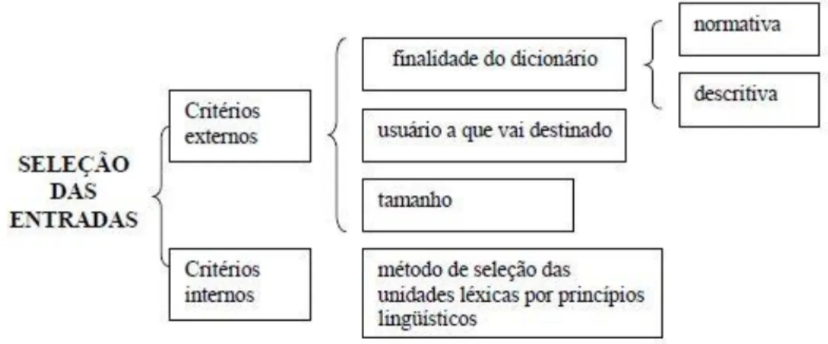 Figura 2 – Seleção das entradas 
