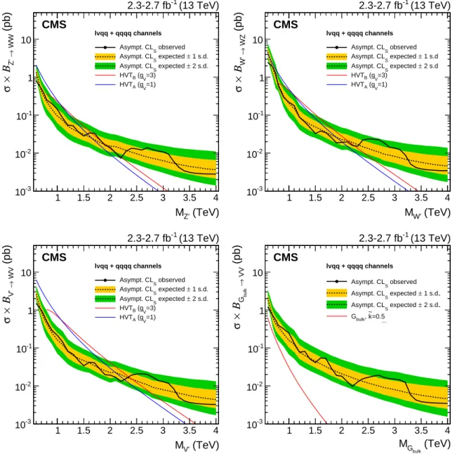Figure 6: Observed (black solid) and expected (black dashed) 95% CL upper limits on the production of a narrow-width resonance decaying to a pair of vector bosons for different signal hypotheses