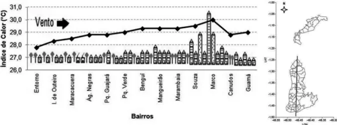Figura 3 – Seção meridional da variabilidade do IC na cidade de Belém, PA.