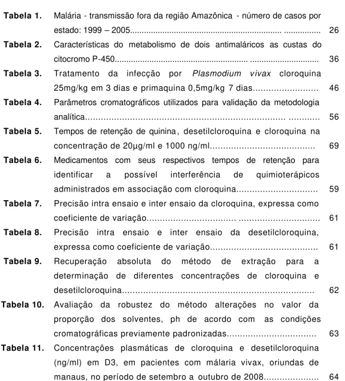 Tabela 1. Malária - transmissão fora da região Amazônica - número de casos por estado: 1999 – 2005.................................................................