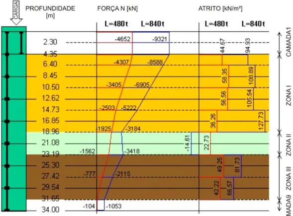 Figura 2.21 -  Topologia dos sensores e os resultados obtidos com o teste de carga (GLIŠIĆ e INAUDI,  2008).