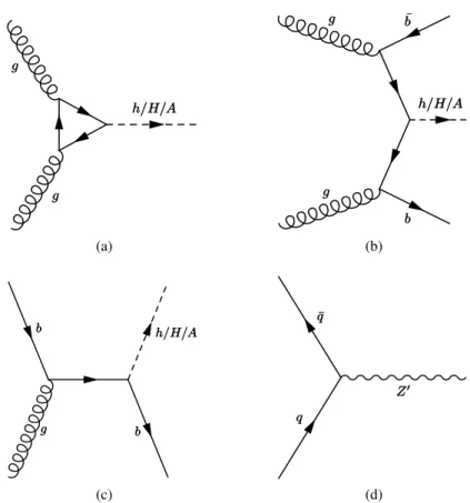 Figure 1: Lowest-order Feynman diagrams for (a) gluon–gluon fusion and b-associated production in the (b) four- four-flavour and (c) five-four-flavour schemes of a neutral MSSM Higgs boson