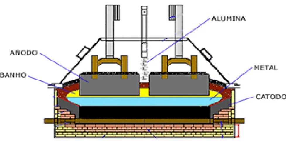 Figura 7: Estrutura de forno para produção do lingote de alumínio. Fonte: Paiva (2007)