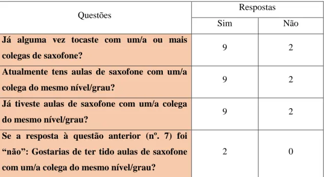 Tabela 11 - Respostas obtidas às questões nº. 5, 6, 7 e 8 do primeiro questionário aos alunos 