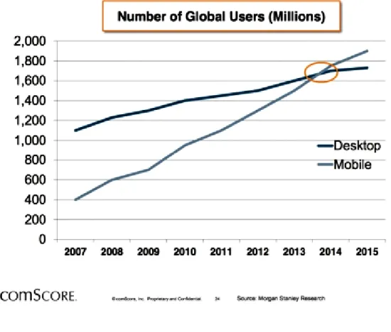 Figura 3 Imagem: comScore 
