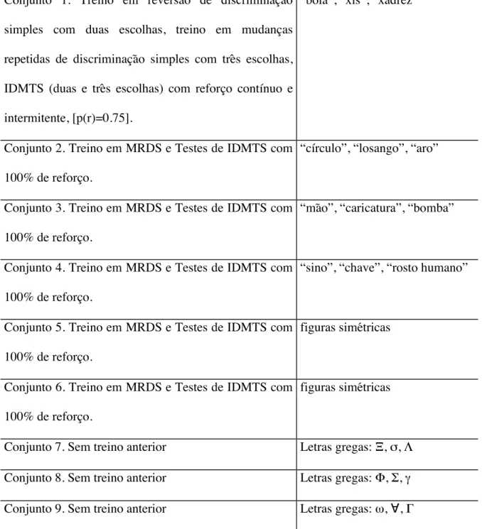Tabela  1.  História  experimental  do  sujeito  M14  com  os  conjuntos  de  estímulos  usados neste experimento
