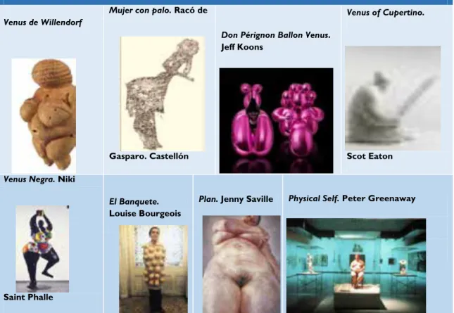 Tabla 3: Obras de arte inspiradas o derivadas de la Venus de Willendorf 