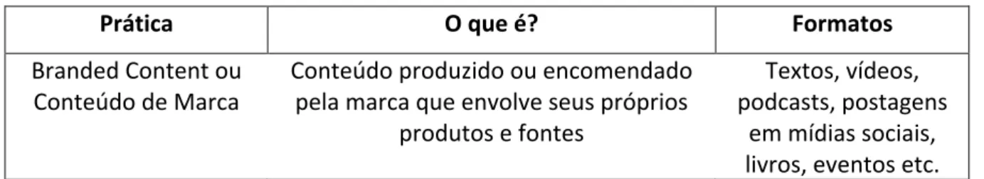 Tabela 3 - Conteúdo no ambiente digital  