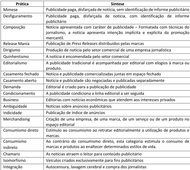 Tabela 2 - Práticas de Jornalismo cor-de-rosa 