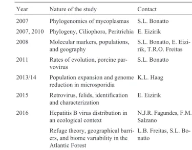 Table 3 - Selected examples of evolutionary studies of a general nature and on microorganisms performed by members of the Porto Alegre group (2002-present).